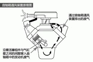 大眾漏油問(wèn)題深入解讀 積極召回才是王道 發(fā)動(dòng)機(jī)擋板隱患不容忽視
