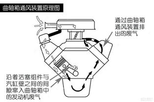 謙虛的冠道車主的半吊子技術(shù)帖 聊聊發(fā)動(dòng)機(jī)擋板的那些事